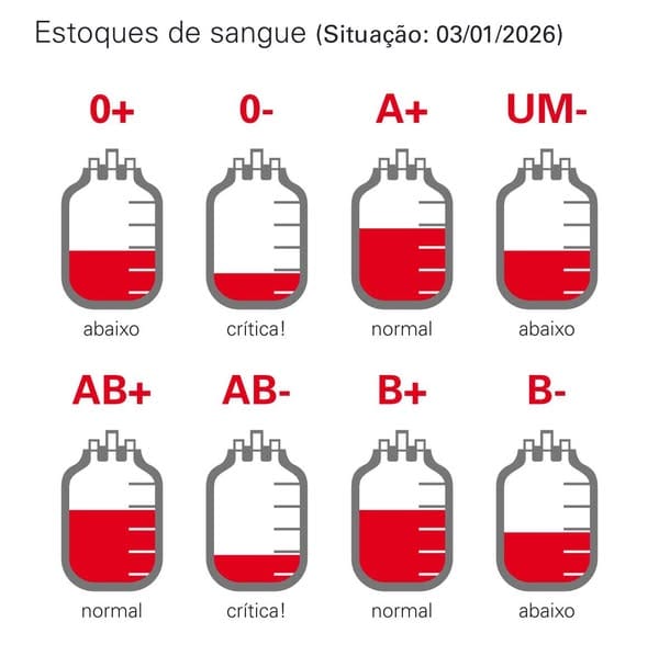 🩸As autoridades apelam à dádiva de sangue para ajudar as vítimas de Crans-Montana
