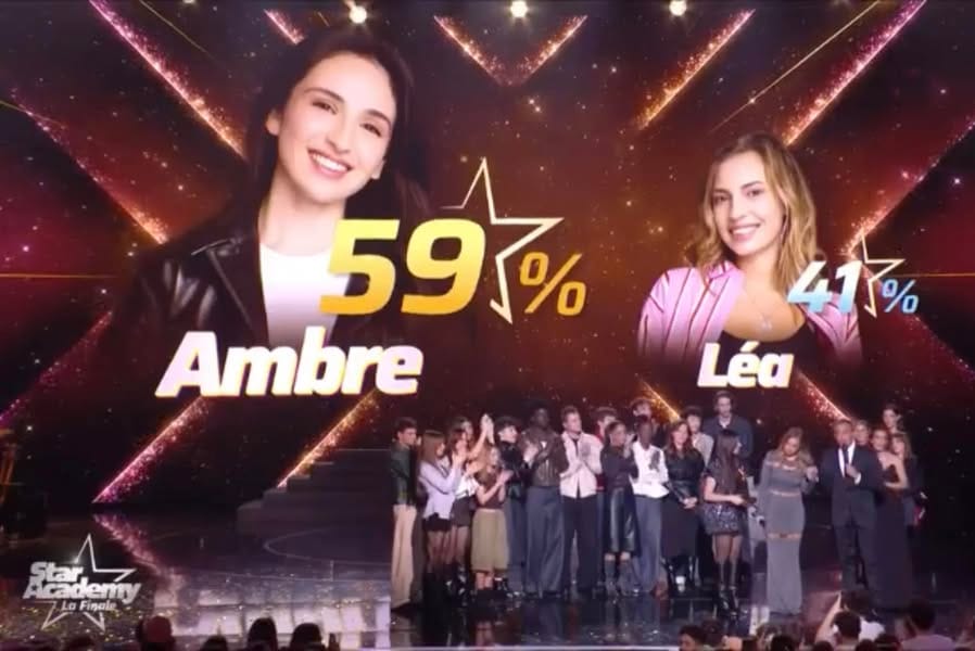 No final da votação da Star Academy, Ambre arrecadou 59% dos votos, derrotando Léa, a jovem artista luso-suíça, que acabou por ficar em segundo lugar na final.