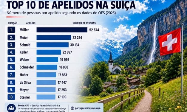 Da Silva mantém-se entre os dez apelidos mais comuns na Suíça