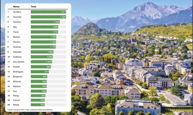 Os da Silva já são o apelido mais comum no Valais